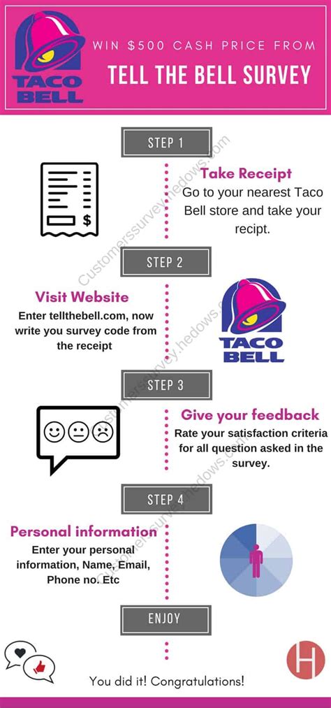 tellthebell.com survey today 2023|Taco Bell Customer Satisfaction Survey .